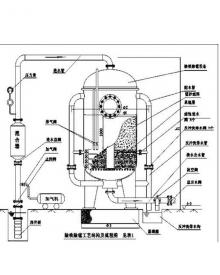 井水處理設備